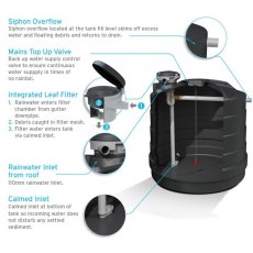 RainStore 10,000 Litre