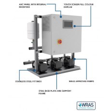 ARC Triple Variable Speed Grundfos Pumps 495L/MIN @ 3.8 BAR
