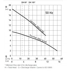 ABS Sulzer Sanimat 2002D-HD-D01*4-X ABS Sulzer Sanimat 2002D-HD-D01*4-X