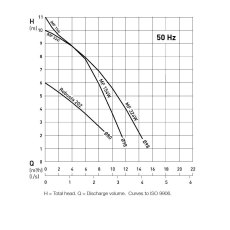 ABS Sulzer Sanimax R202C - Aggressive Liquids ABS Sulzer Sanimax R202C - Aggressive Liquids