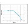 Stuart Turner Stuart Turner Mainsboost iBoost - V200-100-45