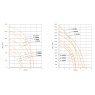 S-15000 Pond Pump curve