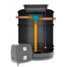 HomeStream 3 Rainwater harvesting system