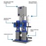 Triple  Compact R Booster Featuring Lowara Pump 480L/min @ 5.5 Bar