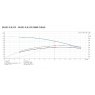 2/1003/ARC/8GF Curve