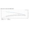 3RS3-5/8/GF/ARC Curve