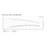 3RS5-7/8/GF/ARC Curve