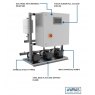 ARC Triple Variable Speed Grundfos Pumps 495L/MIN @ 3.8 BAR