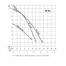 ABS Sulzer Sanimax pump curve
