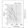 SWIMM 750 Surface Swimming Pool Pump Curve